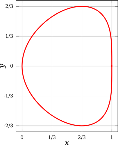 Vector clip art of bean curve on a graph